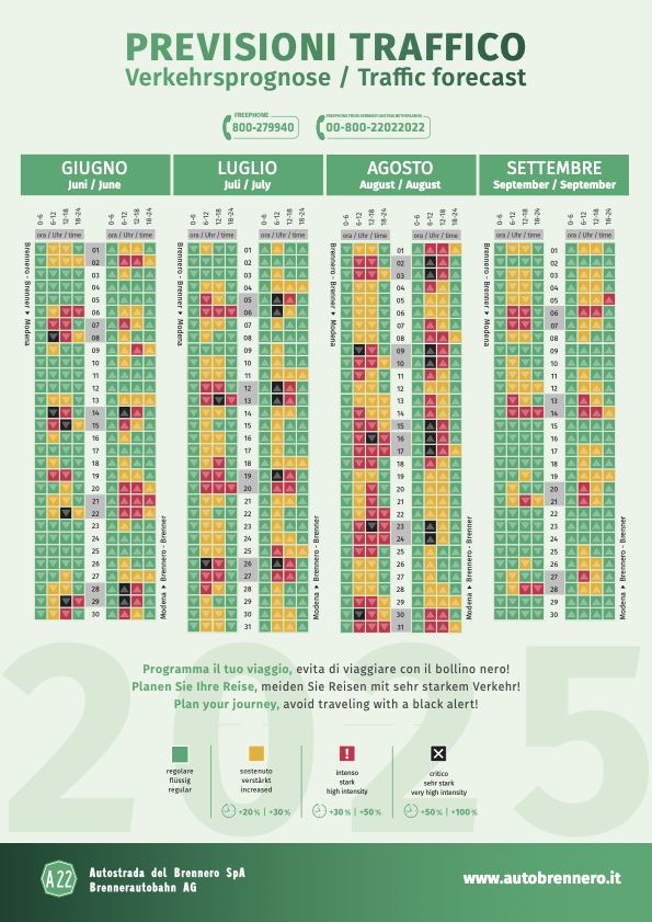 Previsioni di traffico estate 2025